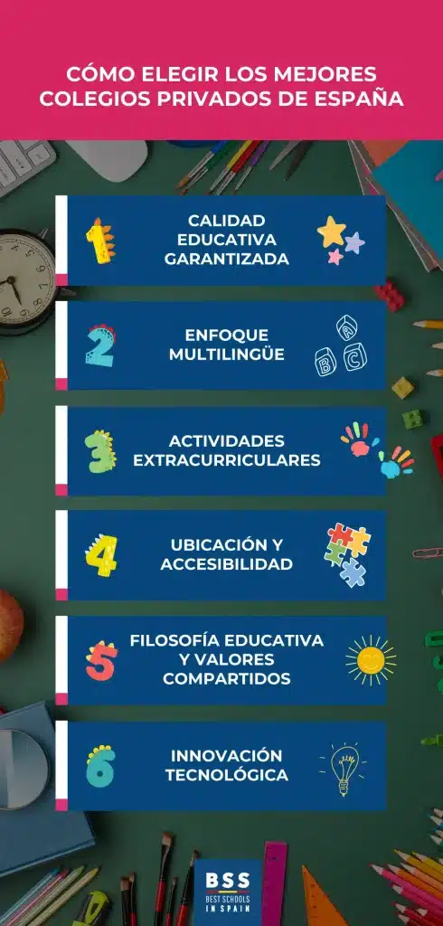 Colegios privados en España: cómo elegir el mejor según las necesidades de tu hijo​