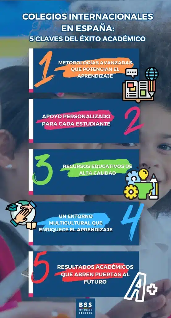 Colegios internacionales en España: 5 claves del éxito académico | Best schools in spain