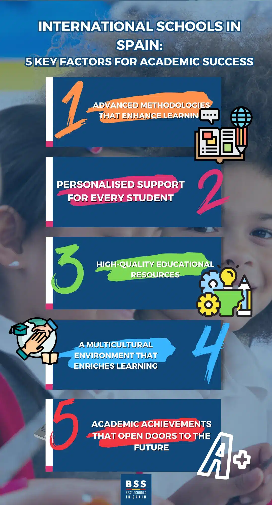 | Best schools in spain