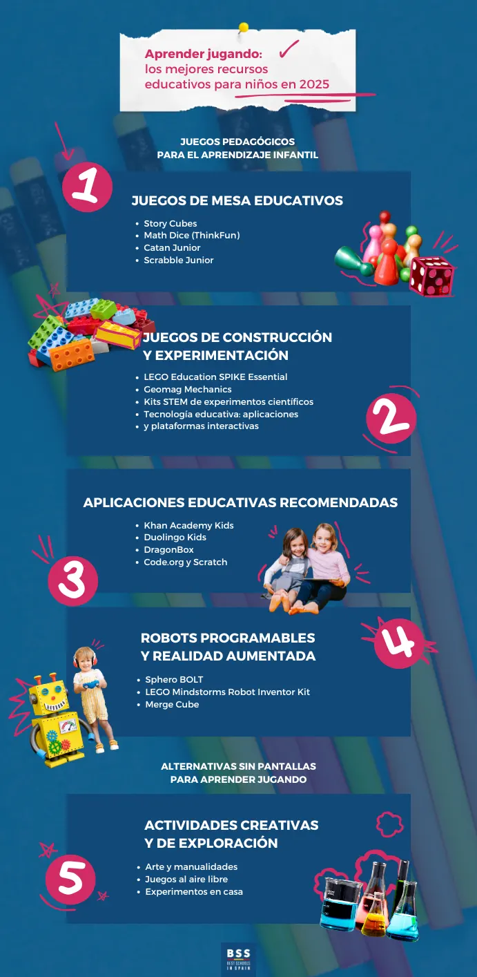los mejores recursos educativos para niños en 2025