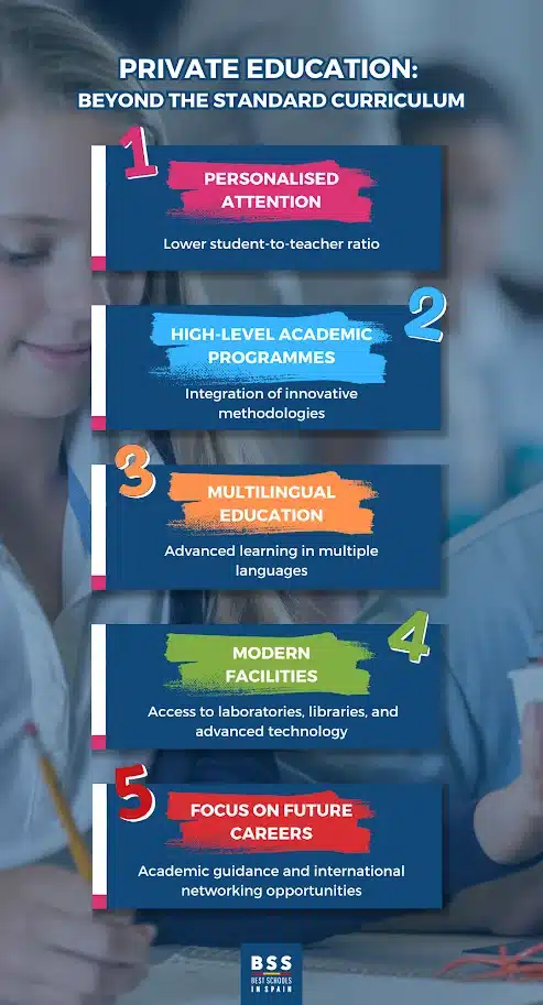 EN infografia ventajas colegio privado españa