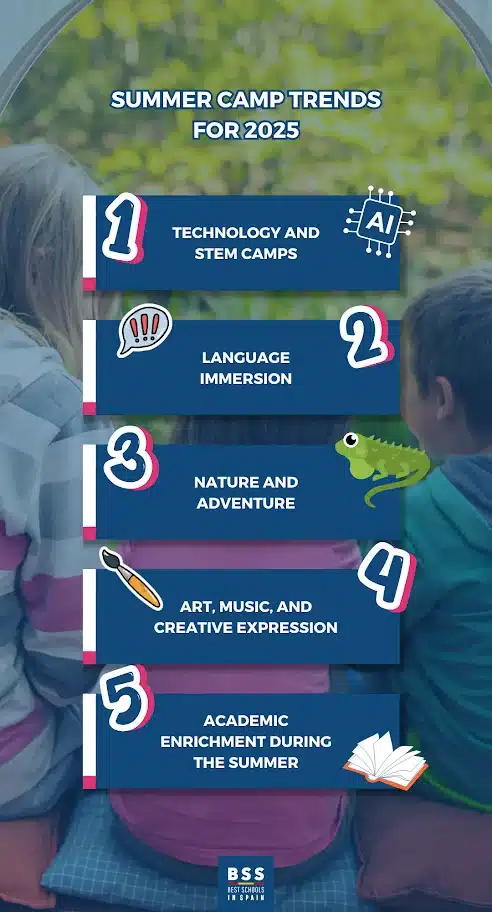 Summer Camp Trends for 2025