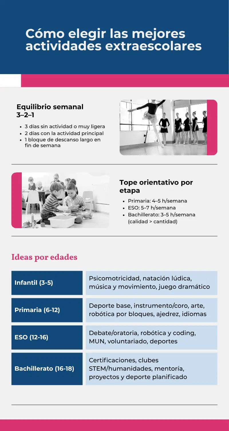 5 Pasos para elegir las mejores actividades extraescolares para tu hijo