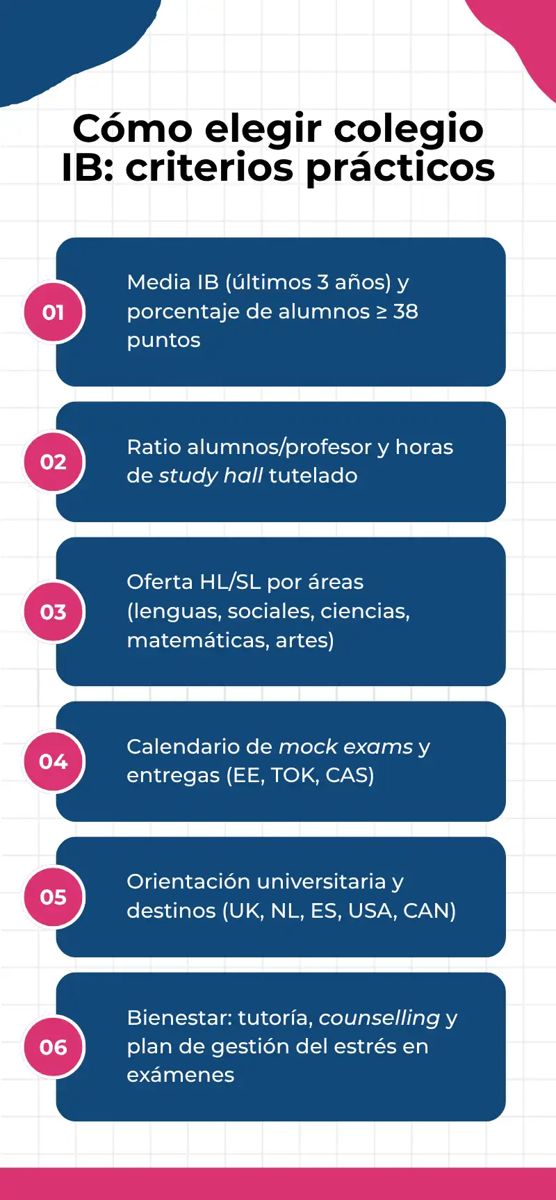 Los mejores colegios privados en España para estudiar Bachillerato Internacional (IB)
