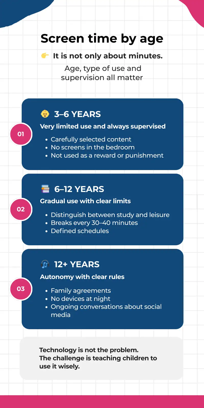 Kids and screens: how to balance technology and learning in 2026. Infographic screen time in children