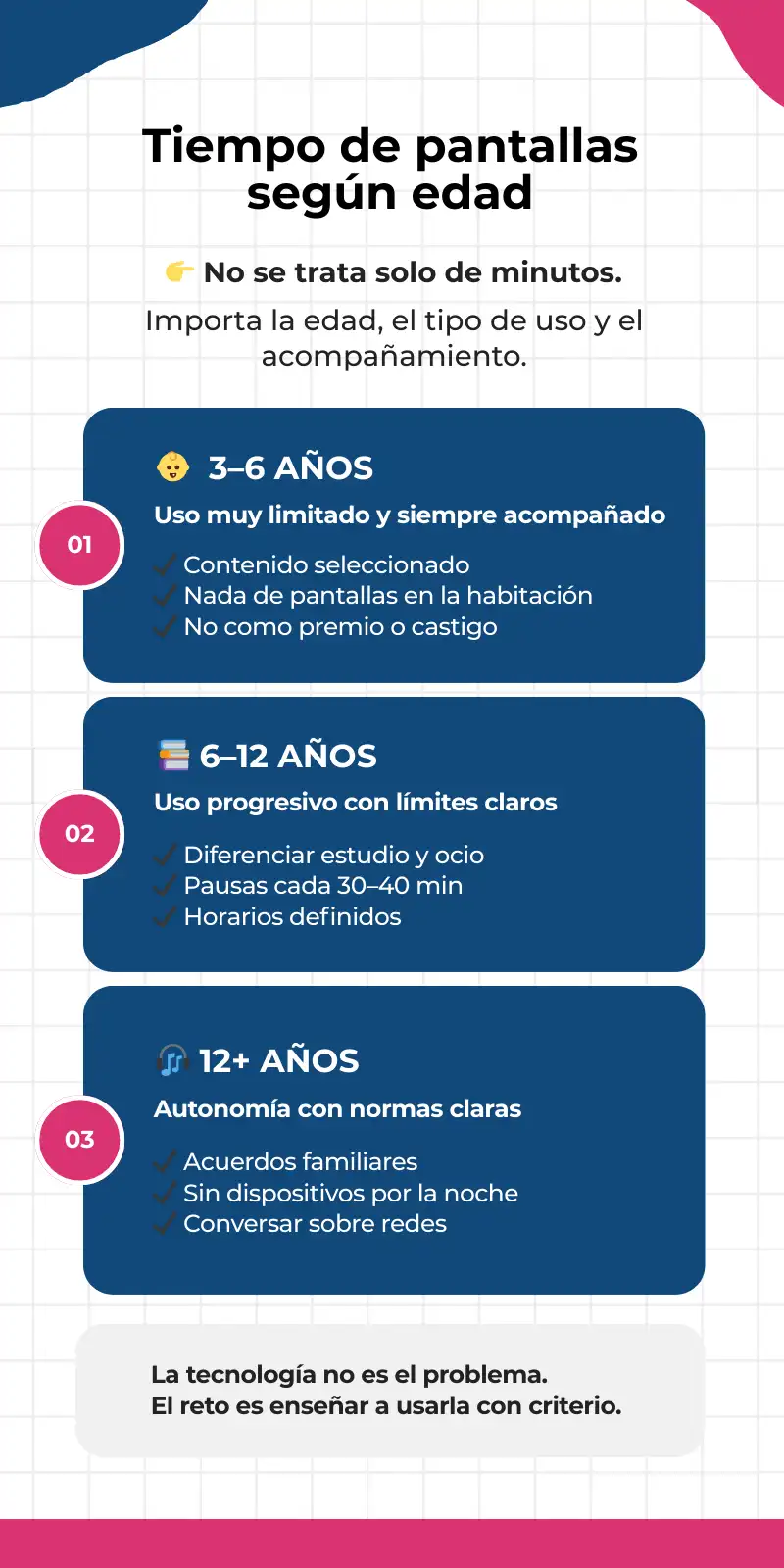 Niños y pantallas: cómo equilibrar tecnología y aprendizaje en 2026. Infografía tiempo de pantallas en niños